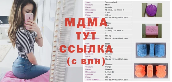 таблы Лабытнанги